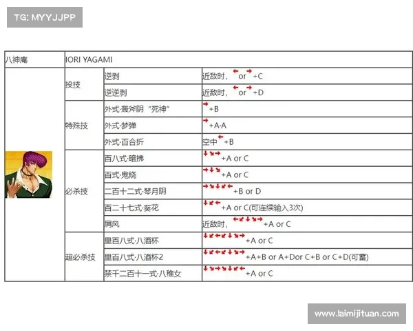拳皇97隐藏技巧与角色解析揭秘全攻略助你成为格斗高手 拳皇97隐藏技巧与角色解析揭秘全攻略助你成为格斗高手
